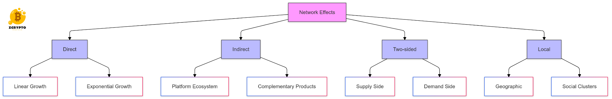 What-is-Network-Effect-Analyzing-Value-Growth-in-Connected-Systems